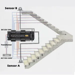 Anti Short Circuit Automatic LED Strips Smart PIR Stairway Lighting Controller System 32 Steps Sensor Controller Led Stair Light